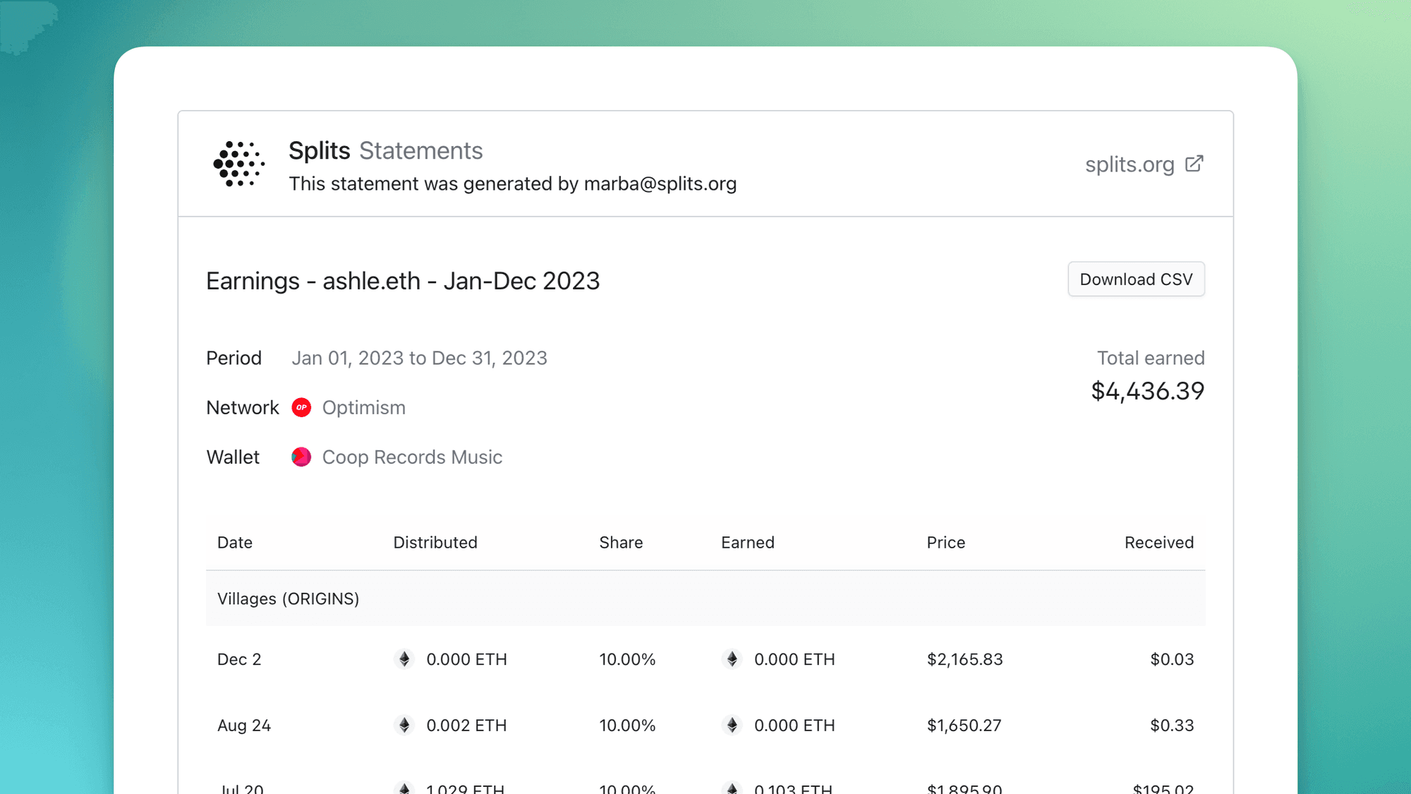 Feature image for https://splits.ghost.io/content/images/2023/12/cover_statements.png