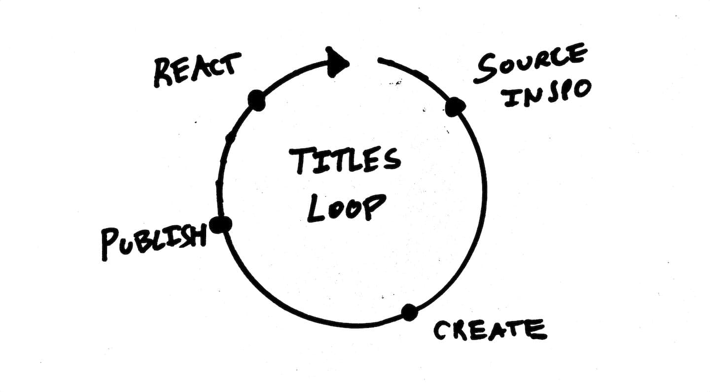 Empowering ownership of creative DNA with TITLES